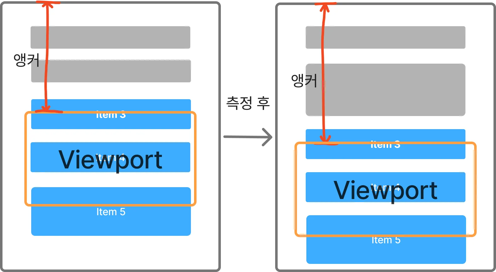 앵커 유지