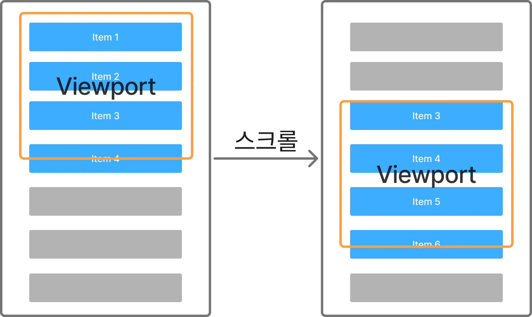 뷰포트 기반 렌더링 1